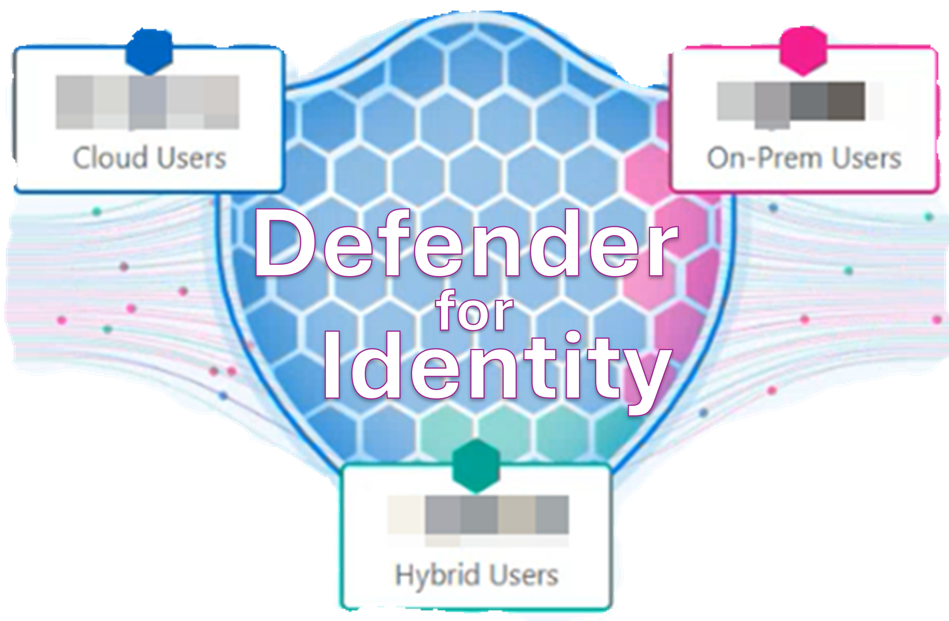 Protect your Hybrid Identity with Microsoft Defender for Identity (MDI)